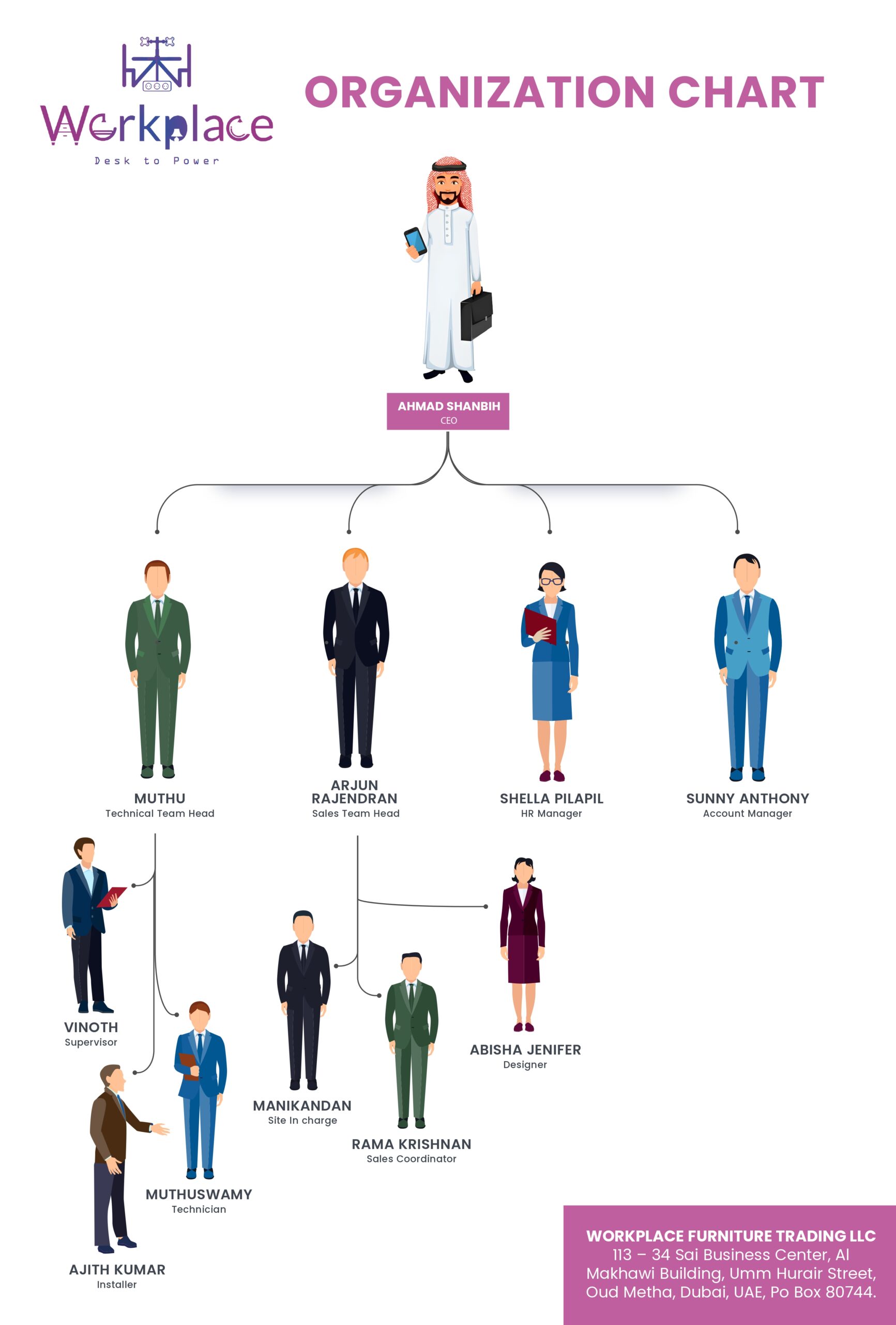 Workplace Organization Chart